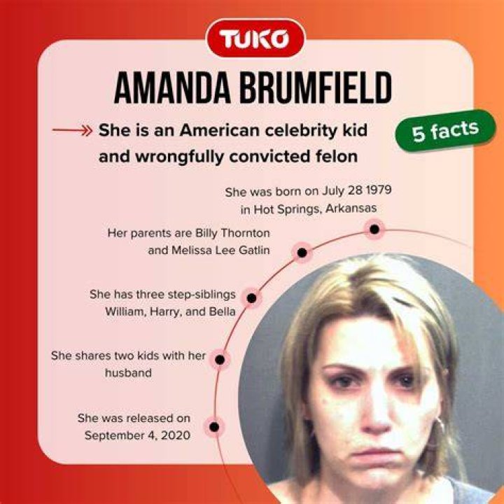 Amanda Thornton Amanda Thornton